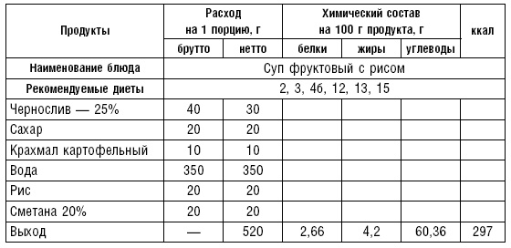 Диета долгожителя. Питаемся правильно. Специальные меню на каждый день. Советы и секреты для долгой и здоровой жизни