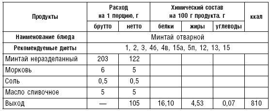 Диета долгожителя. Питаемся правильно. Специальные меню на каждый день. Советы и секреты для долгой и здоровой жизни