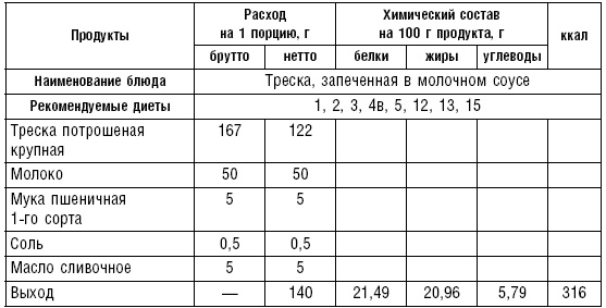 Диета долгожителя. Питаемся правильно. Специальные меню на каждый день. Советы и секреты для долгой и здоровой жизни