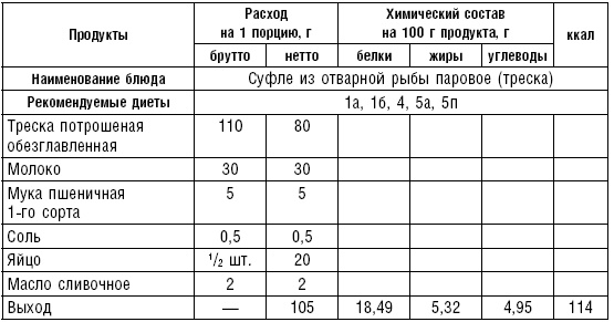 Диета долгожителя. Питаемся правильно. Специальные меню на каждый день. Советы и секреты для долгой и здоровой жизни