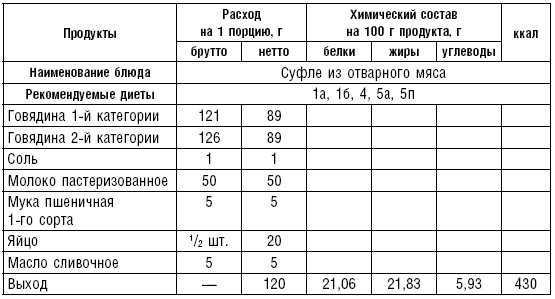 Диета долгожителя. Питаемся правильно. Специальные меню на каждый день. Советы и секреты для долгой и здоровой жизни