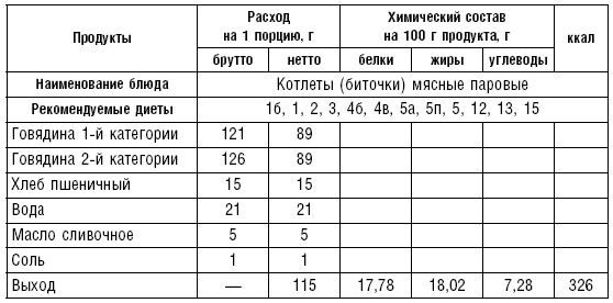 Диета долгожителя. Питаемся правильно. Специальные меню на каждый день. Советы и секреты для долгой и здоровой жизни