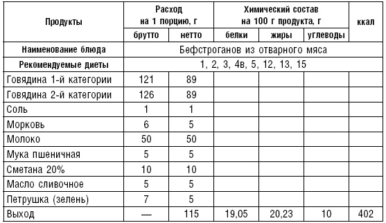 Диета долгожителя. Питаемся правильно. Специальные меню на каждый день. Советы и секреты для долгой и здоровой жизни