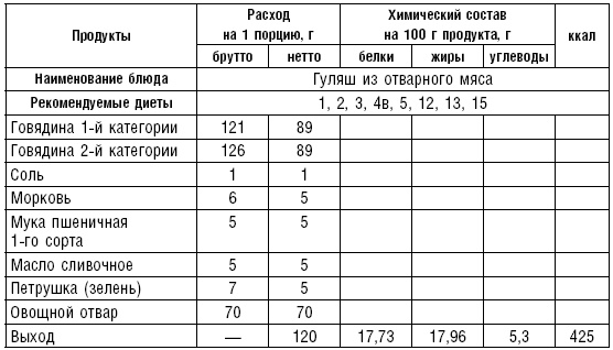 Диета долгожителя. Питаемся правильно. Специальные меню на каждый день. Советы и секреты для долгой и здоровой жизни