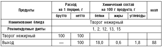 Диета долгожителя. Питаемся правильно. Специальные меню на каждый день. Советы и секреты для долгой и здоровой жизни