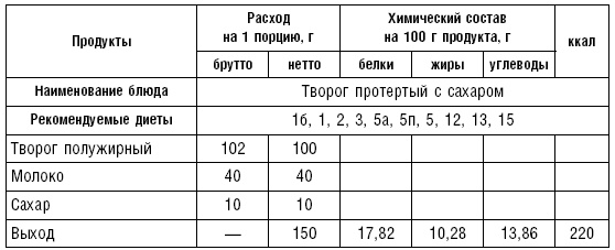 Диета долгожителя. Питаемся правильно. Специальные меню на каждый день. Советы и секреты для долгой и здоровой жизни