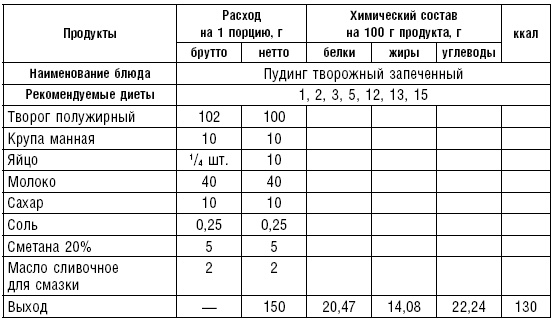 Диета долгожителя. Питаемся правильно. Специальные меню на каждый день. Советы и секреты для долгой и здоровой жизни