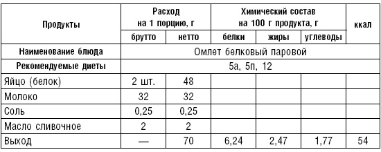 Диета долгожителя. Питаемся правильно. Специальные меню на каждый день. Советы и секреты для долгой и здоровой жизни