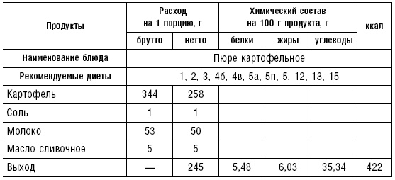 Диета долгожителя. Питаемся правильно. Специальные меню на каждый день. Советы и секреты для долгой и здоровой жизни