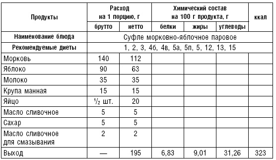 Диета долгожителя. Питаемся правильно. Специальные меню на каждый день. Советы и секреты для долгой и здоровой жизни