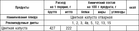 Диета долгожителя. Питаемся правильно. Специальные меню на каждый день. Советы и секреты для долгой и здоровой жизни