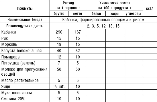 Диета долгожителя. Питаемся правильно. Специальные меню на каждый день. Советы и секреты для долгой и здоровой жизни