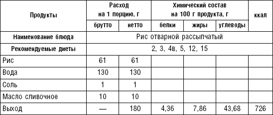 Диета долгожителя. Питаемся правильно. Специальные меню на каждый день. Советы и секреты для долгой и здоровой жизни