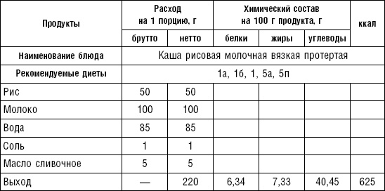 Диета долгожителя. Питаемся правильно. Специальные меню на каждый день. Советы и секреты для долгой и здоровой жизни