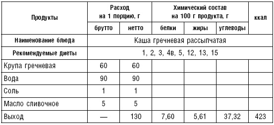 Диета долгожителя. Питаемся правильно. Специальные меню на каждый день. Советы и секреты для долгой и здоровой жизни