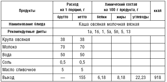 Диета долгожителя. Питаемся правильно. Специальные меню на каждый день. Советы и секреты для долгой и здоровой жизни