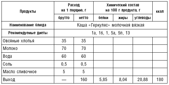 Диета долгожителя. Питаемся правильно. Специальные меню на каждый день. Советы и секреты для долгой и здоровой жизни