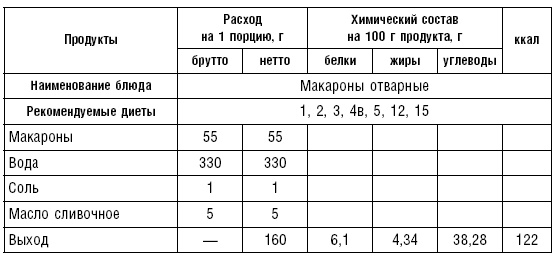 Диета долгожителя. Питаемся правильно. Специальные меню на каждый день. Советы и секреты для долгой и здоровой жизни