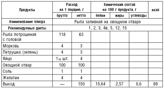 Диета долгожителя. Питаемся правильно. Специальные меню на каждый день. Советы и секреты для долгой и здоровой жизни