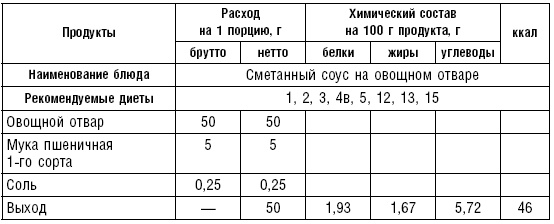 Диета долгожителя. Питаемся правильно. Специальные меню на каждый день. Советы и секреты для долгой и здоровой жизни