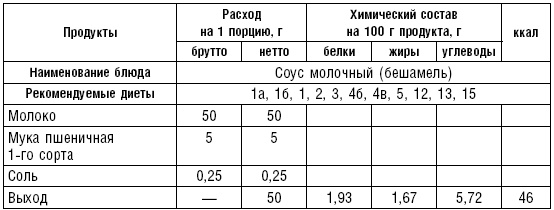 Диета долгожителя. Питаемся правильно. Специальные меню на каждый день. Советы и секреты для долгой и здоровой жизни