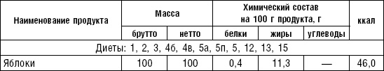 Диета долгожителя. Питаемся правильно. Специальные меню на каждый день. Советы и секреты для долгой и здоровой жизни