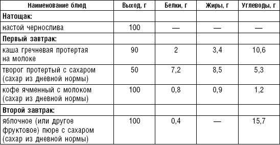 Диета долгожителя. Питаемся правильно. Специальные меню на каждый день. Советы и секреты для долгой и здоровой жизни