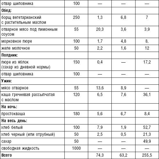 Диета долгожителя. Питаемся правильно. Специальные меню на каждый день. Советы и секреты для долгой и здоровой жизни