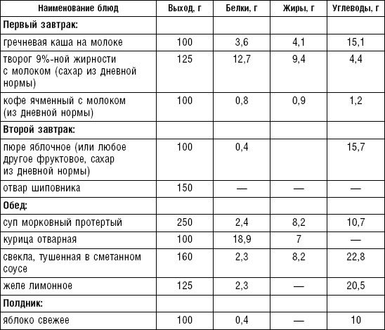 Диета долгожителя. Питаемся правильно. Специальные меню на каждый день. Советы и секреты для долгой и здоровой жизни