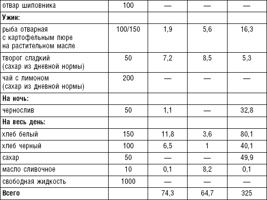 Диета долгожителя. Питаемся правильно. Специальные меню на каждый день. Советы и секреты для долгой и здоровой жизни