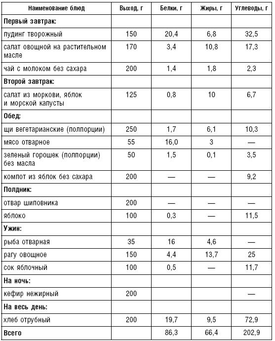 Диета долгожителя. Питаемся правильно. Специальные меню на каждый день. Советы и секреты для долгой и здоровой жизни