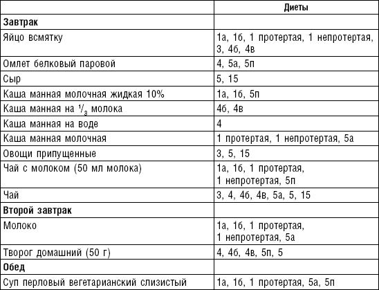 Диета долгожителя. Питаемся правильно. Специальные меню на каждый день. Советы и секреты для долгой и здоровой жизни