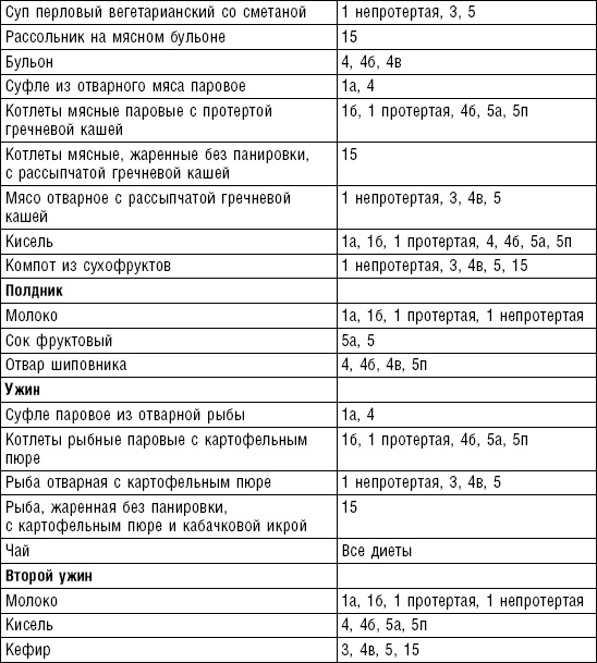 Диета долгожителя. Питаемся правильно. Специальные меню на каждый день. Советы и секреты для долгой и здоровой жизни