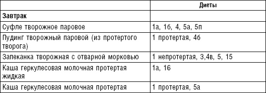 Диета долгожителя. Питаемся правильно. Специальные меню на каждый день. Советы и секреты для долгой и здоровой жизни