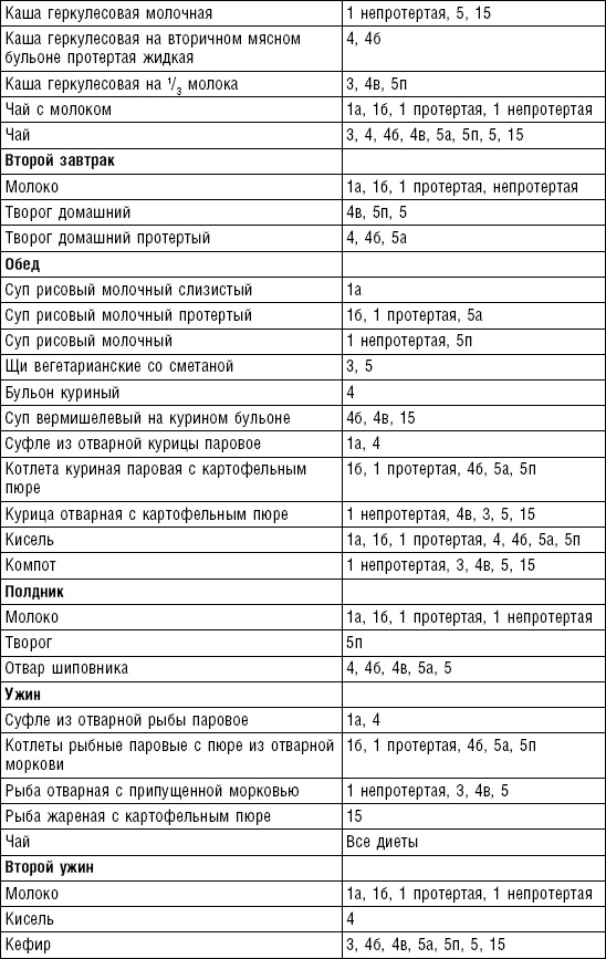 Диета долгожителя. Питаемся правильно. Специальные меню на каждый день. Советы и секреты для долгой и здоровой жизни