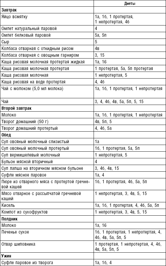 Диета долгожителя. Питаемся правильно. Специальные меню на каждый день. Советы и секреты для долгой и здоровой жизни