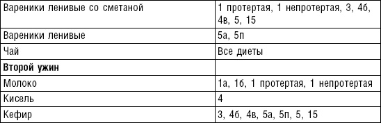 Диета долгожителя. Питаемся правильно. Специальные меню на каждый день. Советы и секреты для долгой и здоровой жизни