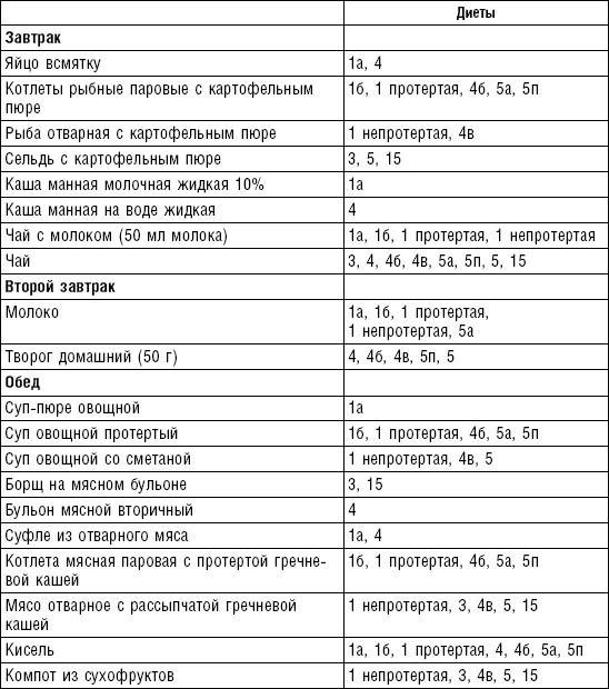 Диета долгожителя. Питаемся правильно. Специальные меню на каждый день. Советы и секреты для долгой и здоровой жизни