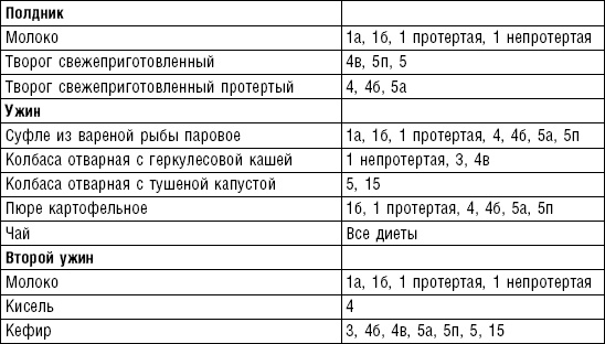 Диета долгожителя. Питаемся правильно. Специальные меню на каждый день. Советы и секреты для долгой и здоровой жизни