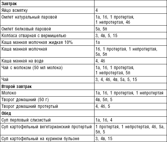 Диета долгожителя. Питаемся правильно. Специальные меню на каждый день. Советы и секреты для долгой и здоровой жизни