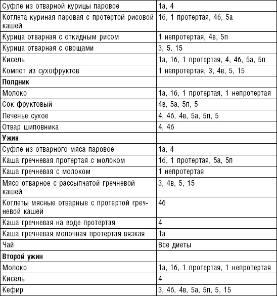 Диета долгожителя. Питаемся правильно. Специальные меню на каждый день. Советы и секреты для долгой и здоровой жизни