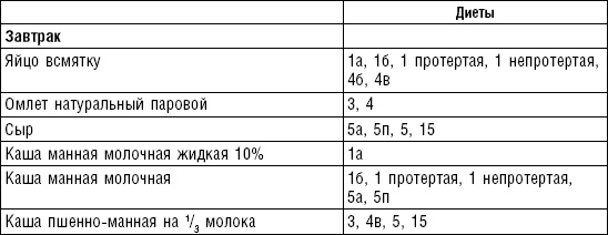 Диета долгожителя. Питаемся правильно. Специальные меню на каждый день. Советы и секреты для долгой и здоровой жизни