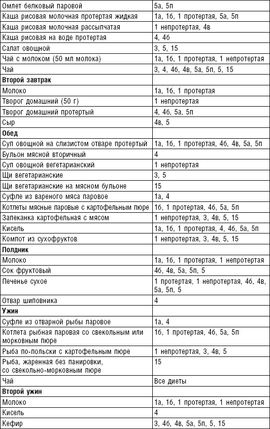 Диета долгожителя. Питаемся правильно. Специальные меню на каждый день. Советы и секреты для долгой и здоровой жизни