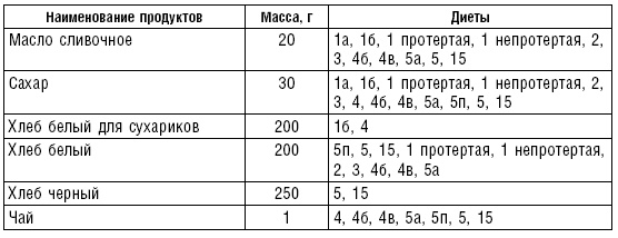 Диета долгожителя. Питаемся правильно. Специальные меню на каждый день. Советы и секреты для долгой и здоровой жизни