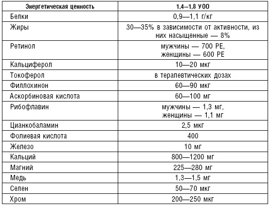 Диета долгожителя. Питаемся правильно. Специальные меню на каждый день. Советы и секреты для долгой и здоровой жизни