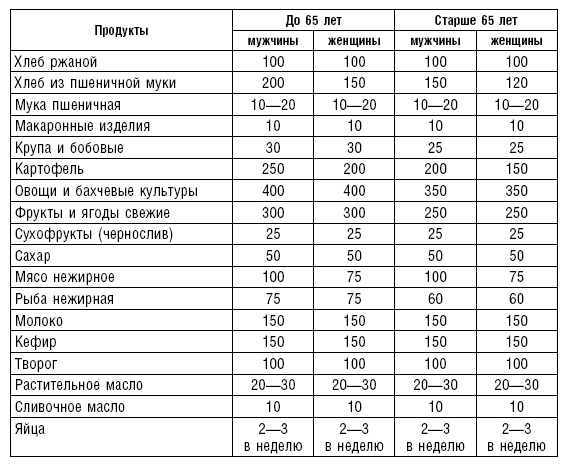 Диета долгожителя. Питаемся правильно. Специальные меню на каждый день. Советы и секреты для долгой и здоровой жизни