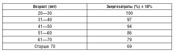 Диета долгожителя. Питаемся правильно. Специальные меню на каждый день. Советы и секреты для долгой и здоровой жизни