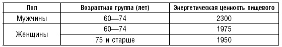 Диета долгожителя. Питаемся правильно. Специальные меню на каждый день. Советы и секреты для долгой и здоровой жизни