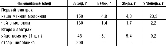 Диета долгожителя. Питаемся правильно. Специальные меню на каждый день. Советы и секреты для долгой и здоровой жизни