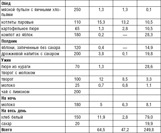 Диета долгожителя. Питаемся правильно. Специальные меню на каждый день. Советы и секреты для долгой и здоровой жизни